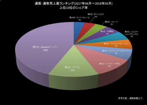 izumiotsushi_furuhonkaitori_006 泉大津市の古本買取LP買取はBOOKS CHANNEL 売上グラフ